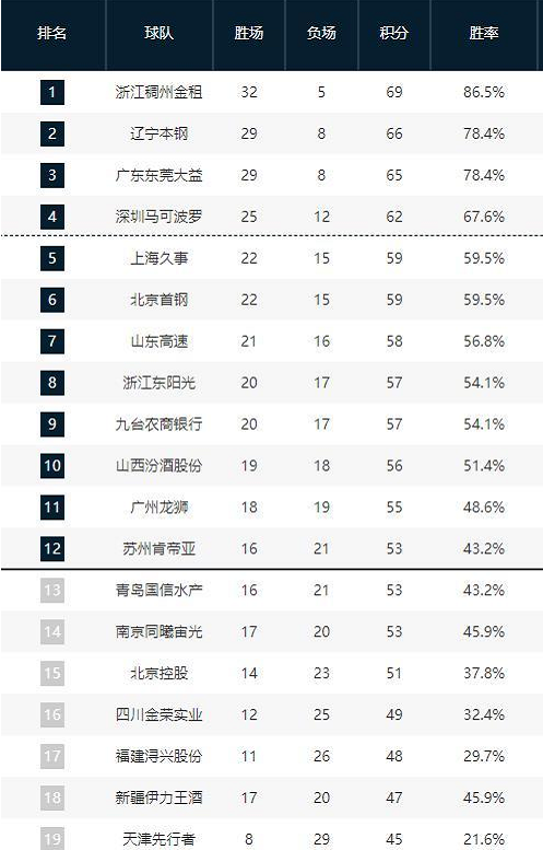 亚历山大的